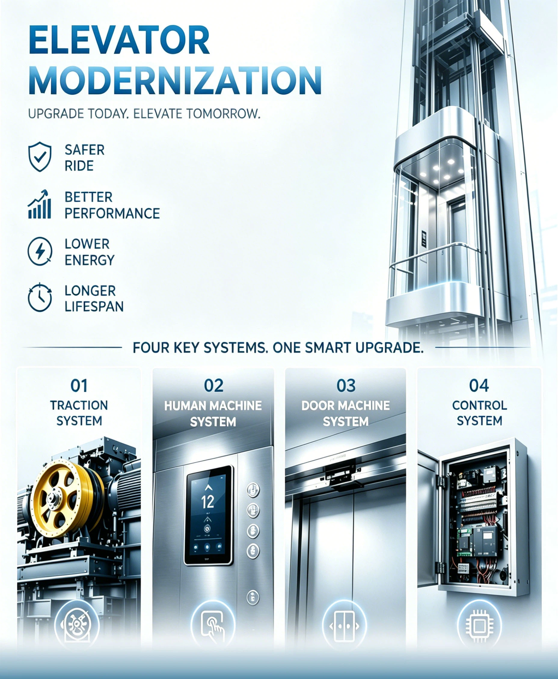 Elevator Modernization